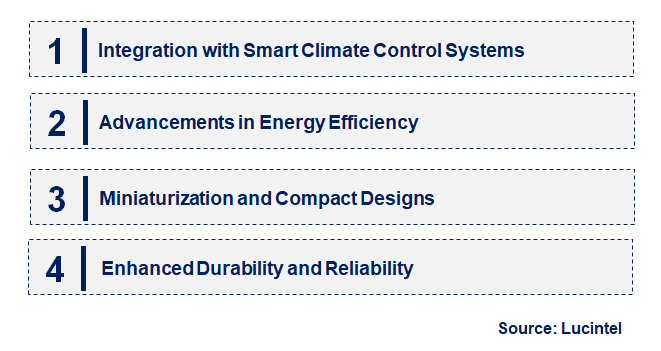 Emerging Trends in the Servo Motor for Automotive HVAC Market